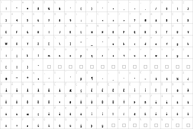 Full character map