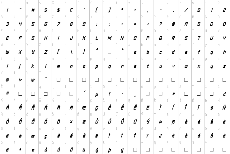 Full character map