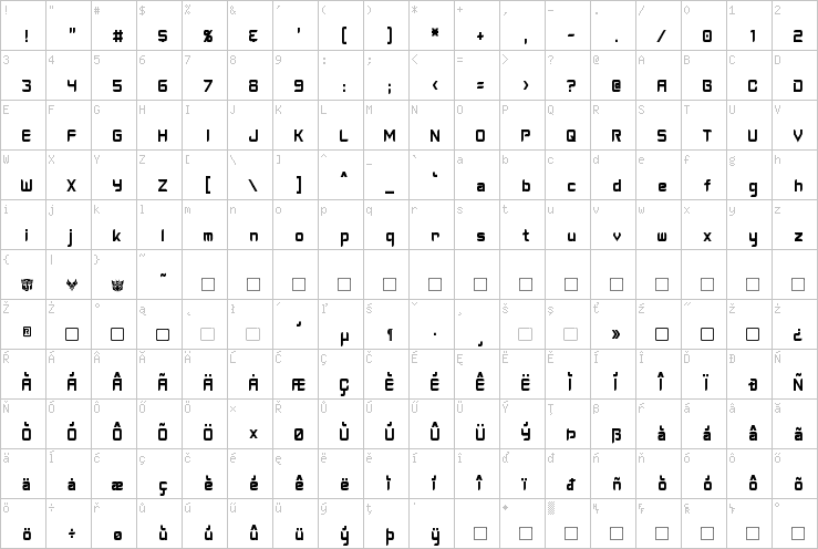 Full character map