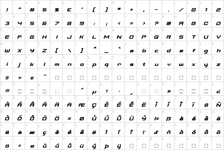 Full character map