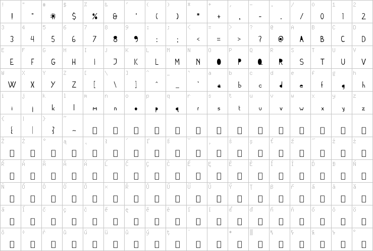 Full character map
