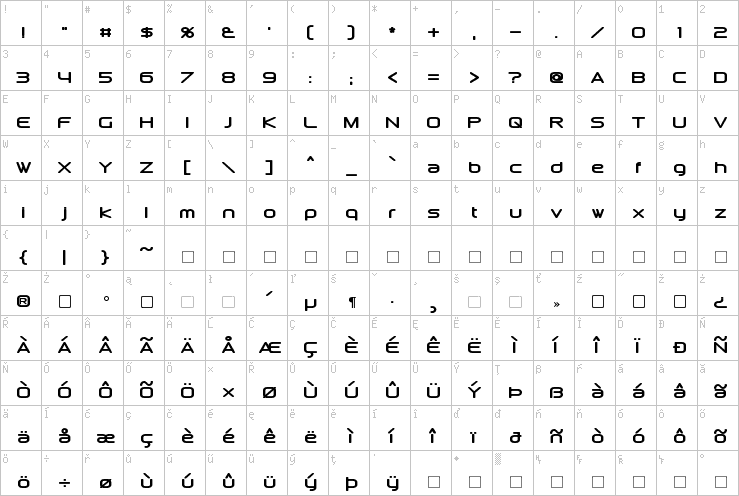Full character map