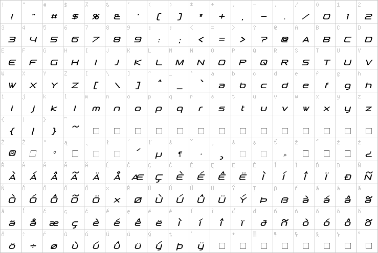 Full character map