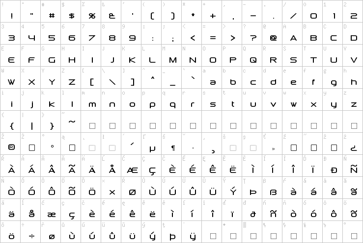 Full character map