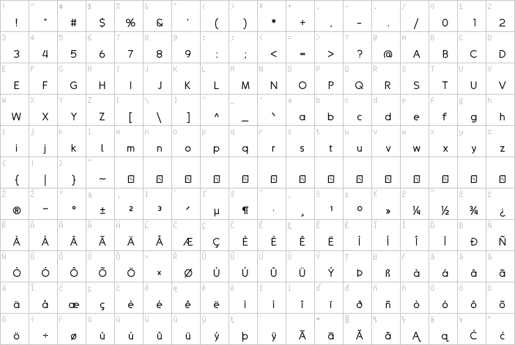 Full character map