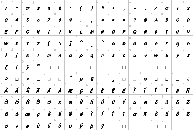 Full character map