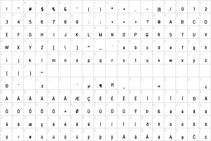 Full character map