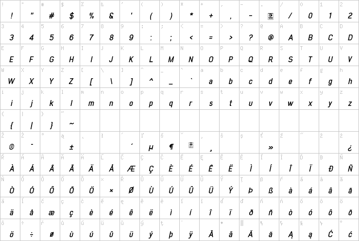 Full character map