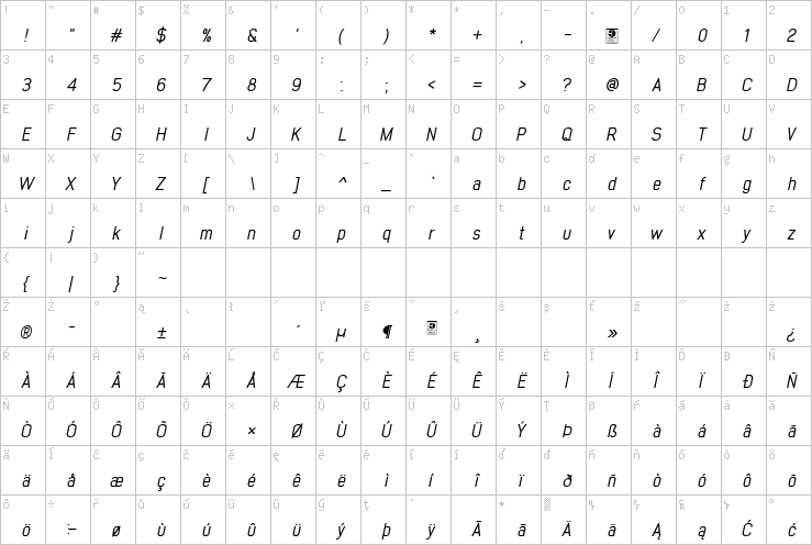 Full character map