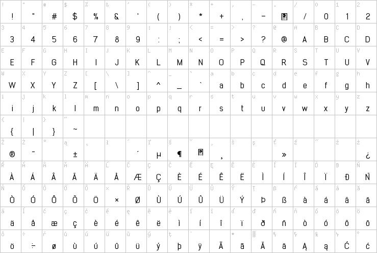 Full character map