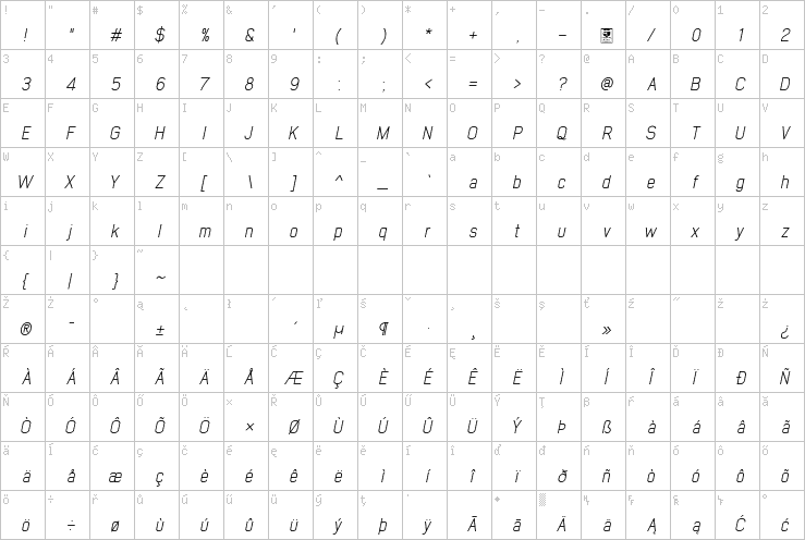 Full character map