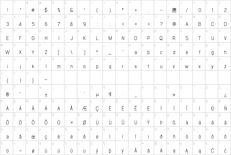 Full character map