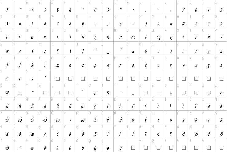 Full character map