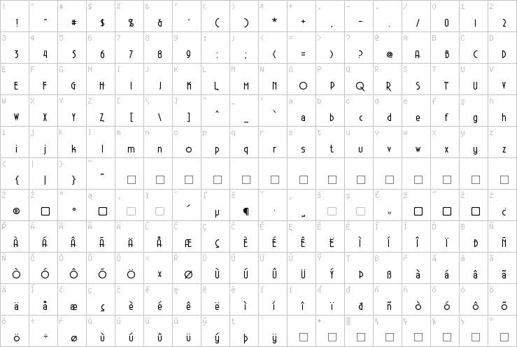 Full character map