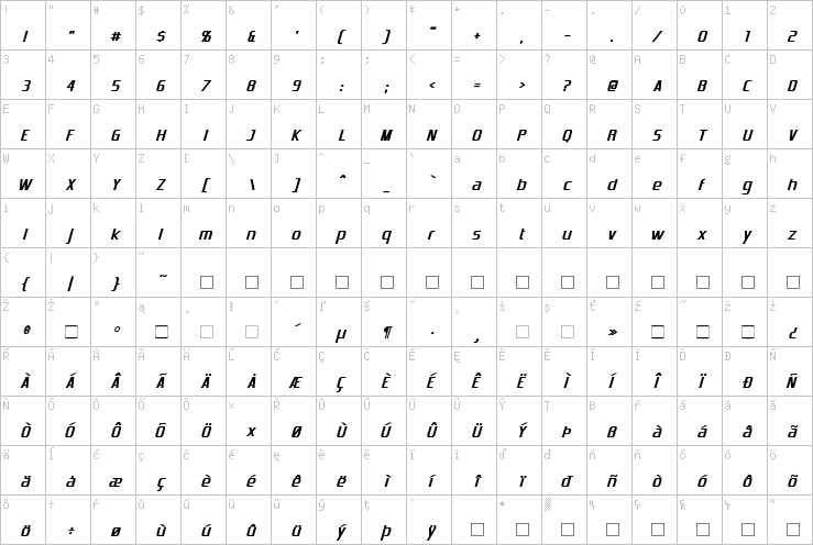Full character map