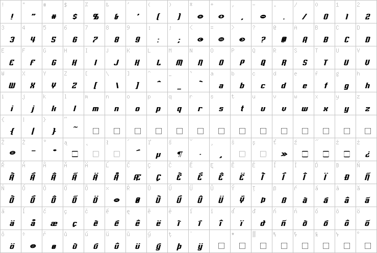 Full character map