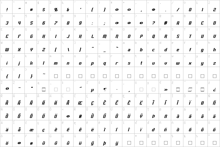 Full character map