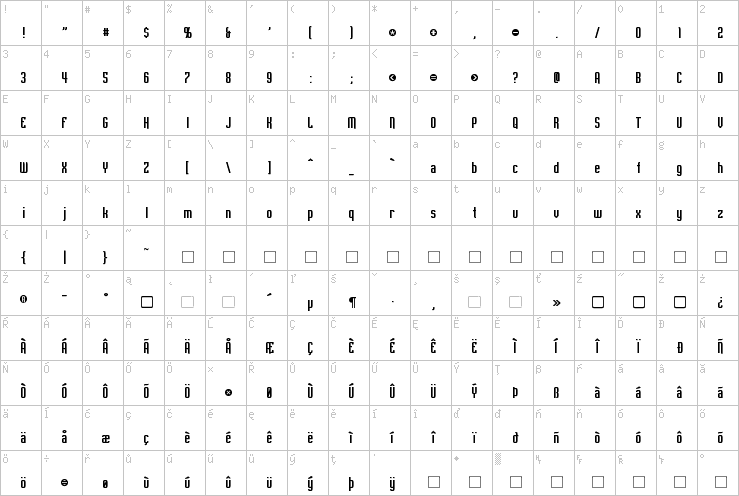 Full character map
