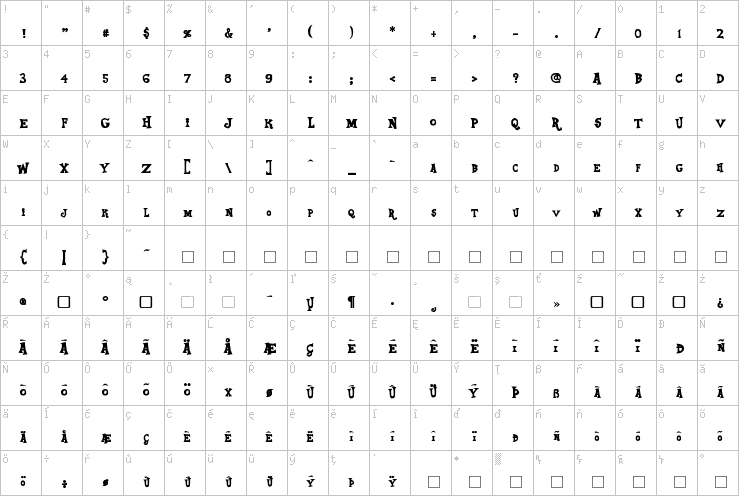 Full character map