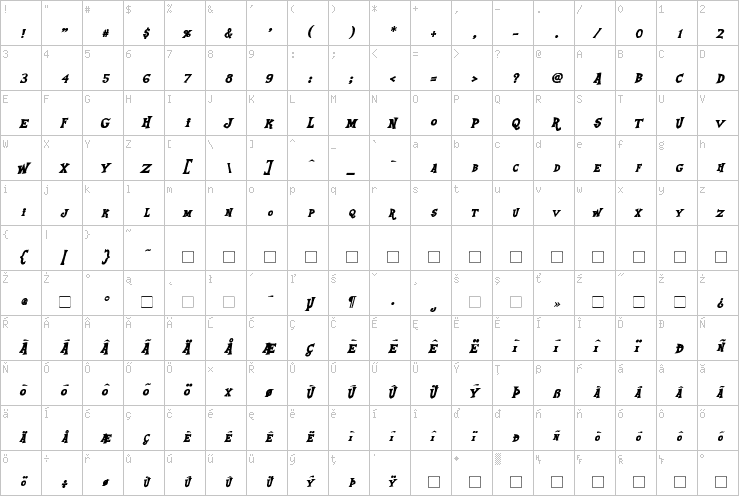 Full character map
