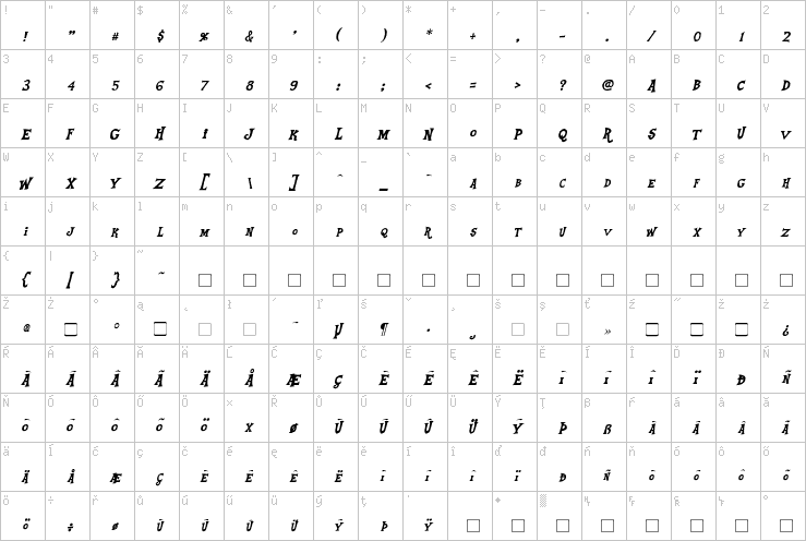 Full character map