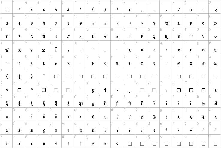 Full character map