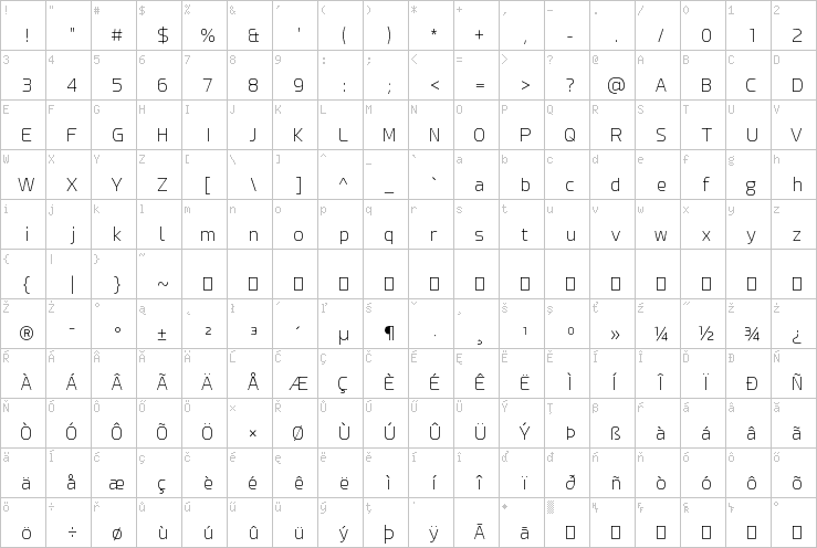 Full character map