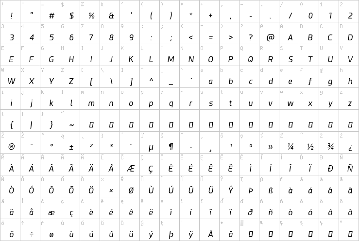 Full character map