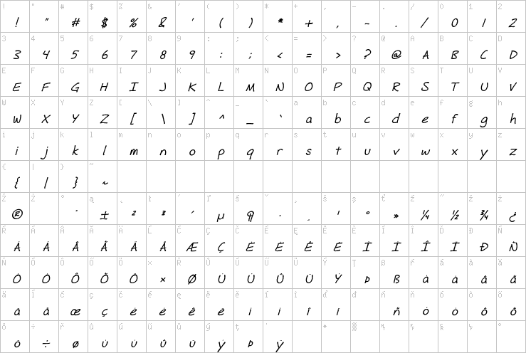Full character map