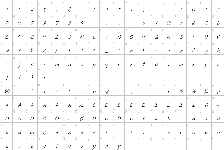 Full character map