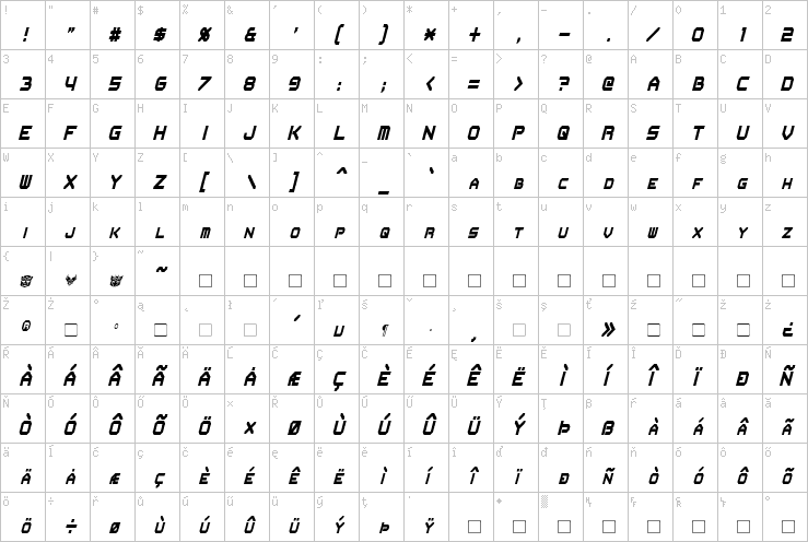 Full character map