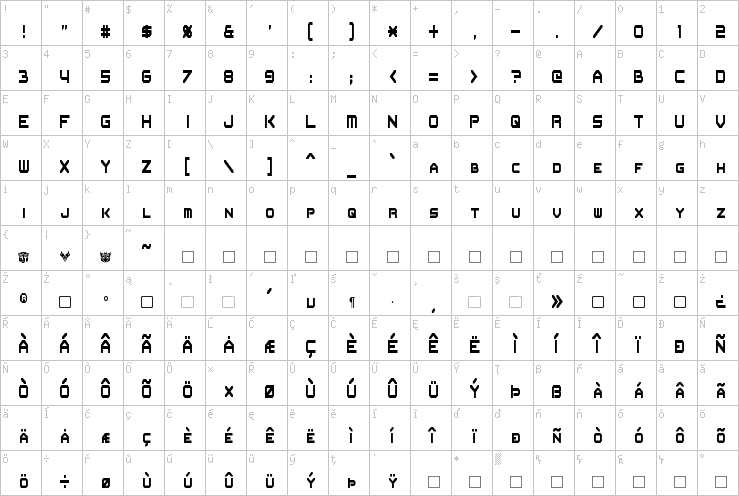 Full character map