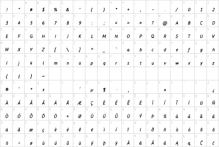 Full character map