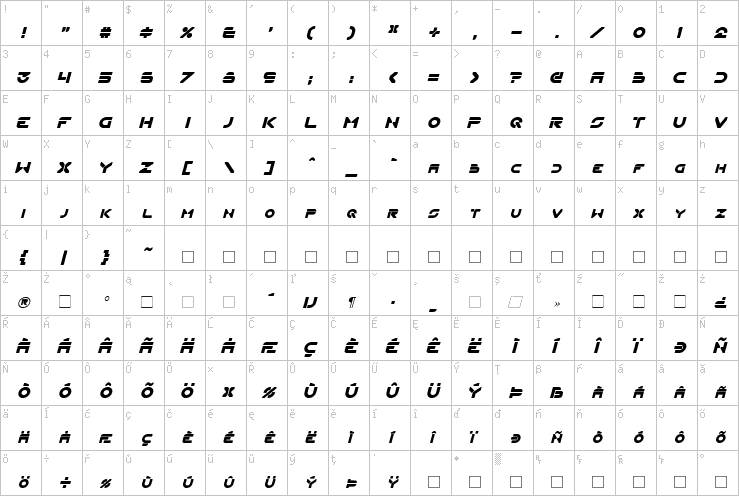 Full character map