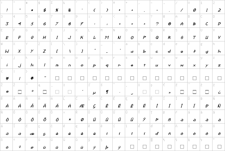 Full character map