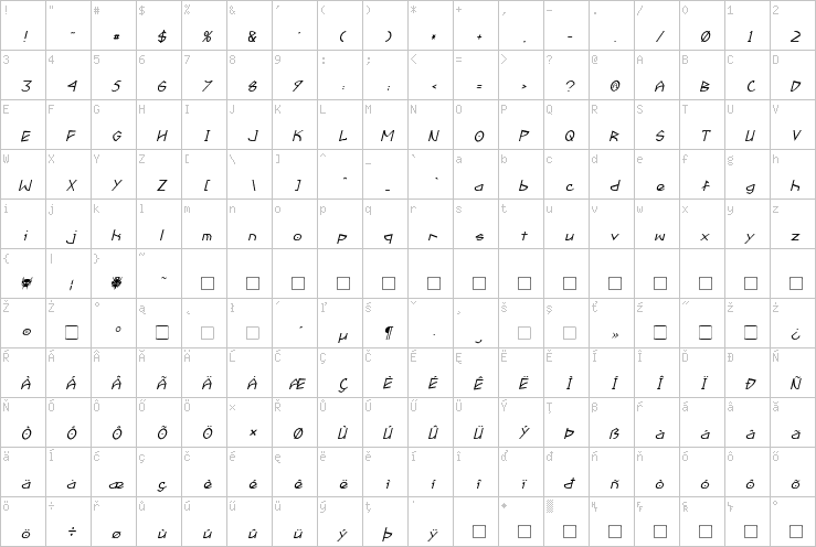 Full character map