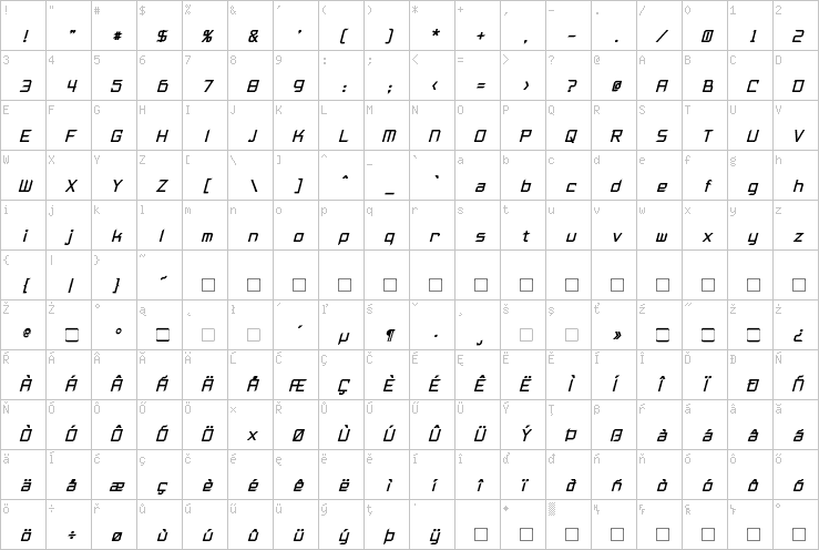 Full character map