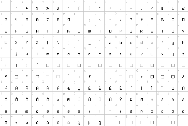 Full character map
