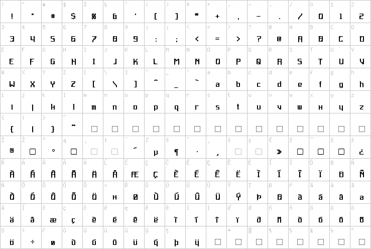 Full character map