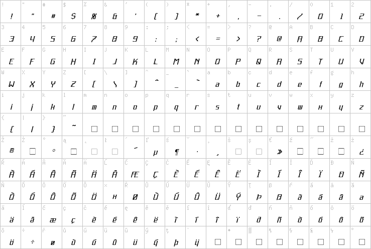 Full character map