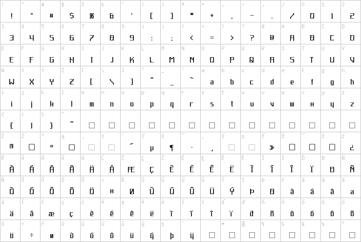 Full character map