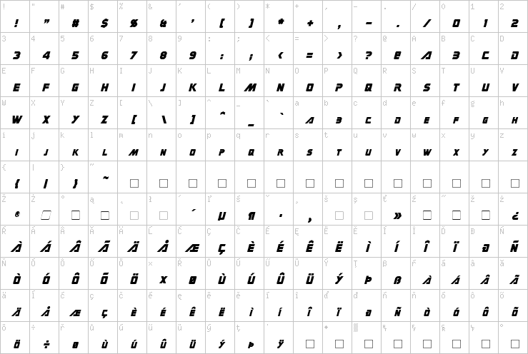 Full character map