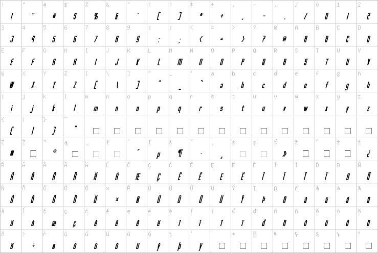Full character map