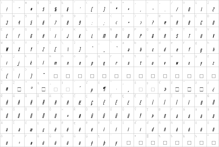 Full character map