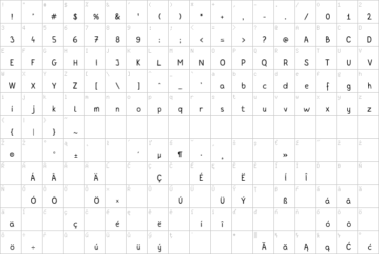 Full character map