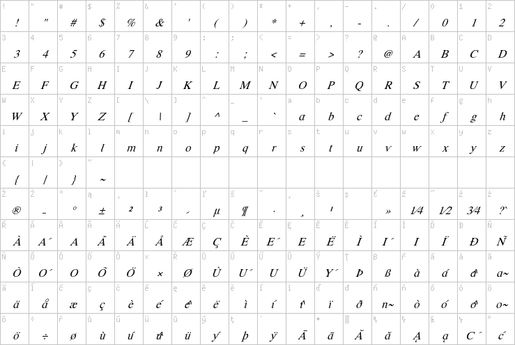 Full character map