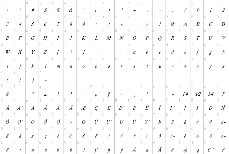 Full character map