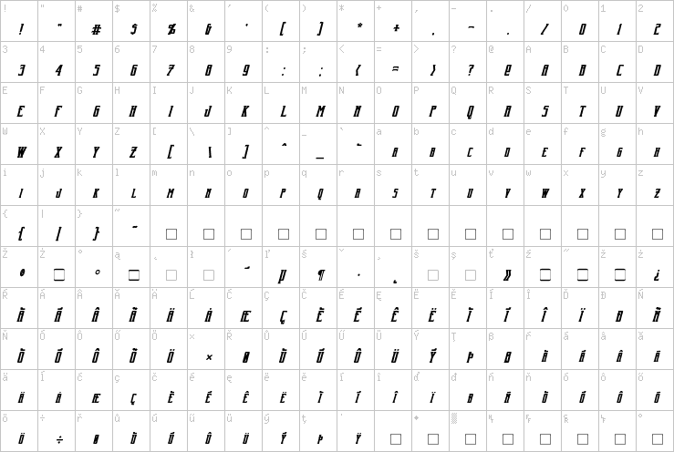 Full character map