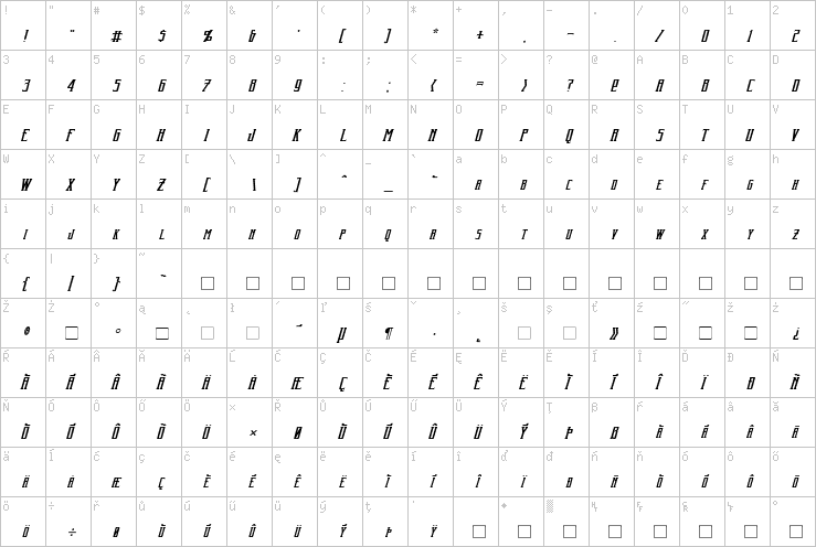 Full character map