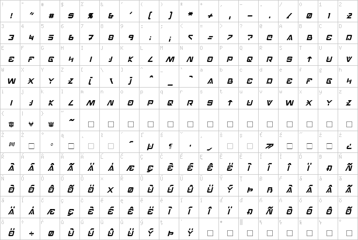Full character map